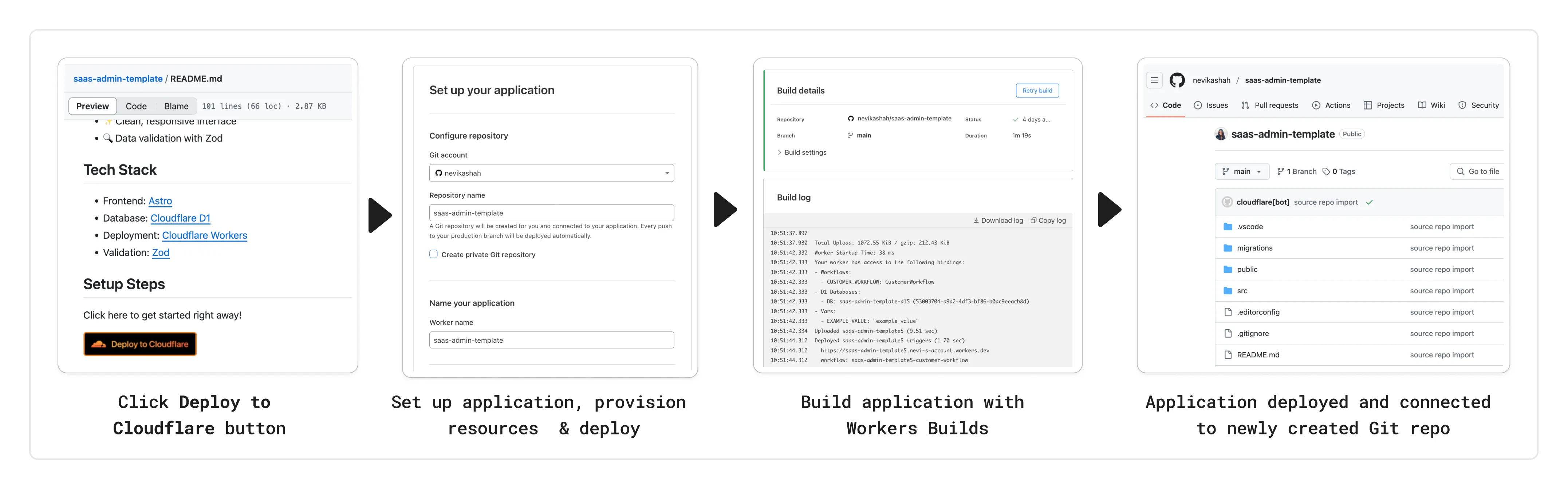 Deploy to Cloudflare Flow
